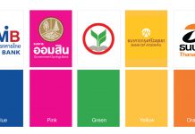 บัตรเครดิตธนาคารไหนดี